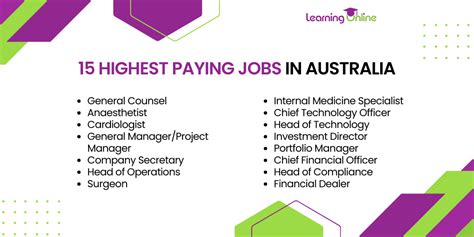 Jobs in Australia .